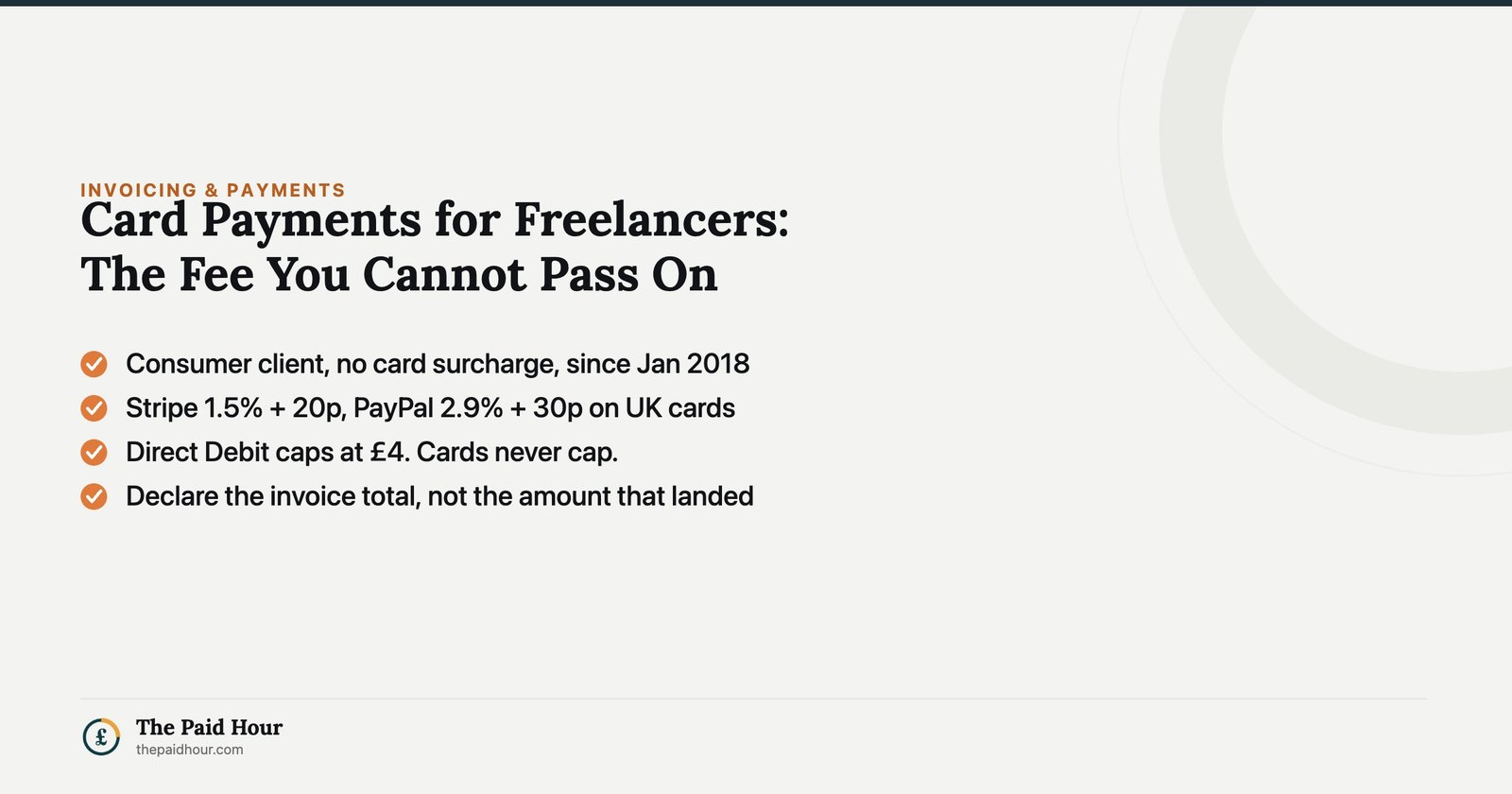 Card Payments for Freelancers: The Fee You Cannot Pass On — no card surcharge on a consumer client since January 2018, Stripe 1.5% plus 20p and PayPal 2.9% plus 30p on UK cards, Direct Debit caps at £4 while cards never cap, and you declare the invoice total rather than the amount that landed | The Paid Hour