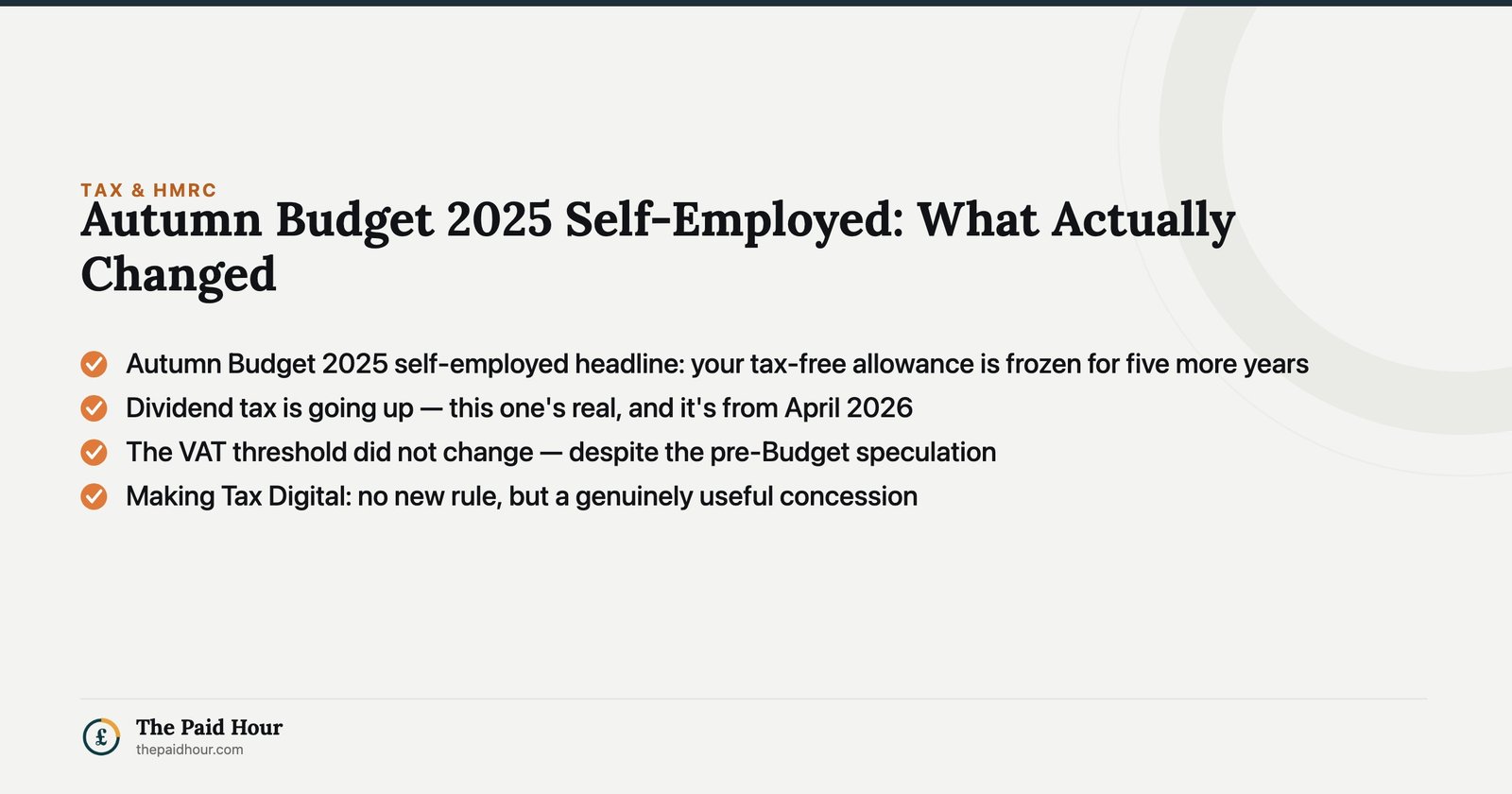 Autumn Budget 2025 Self-Employed: What Actually Changed — Autumn Budget 2025 self-employed headline: your tax-free allowance is frozen for five more years; Dividend tax is going up — this one's real, and it's from April 2026; The VAT threshold did not change — despite the pre-Budget speculation; Making Tax Digital: no new rule, but a genuinely useful concession | The Paid Hour