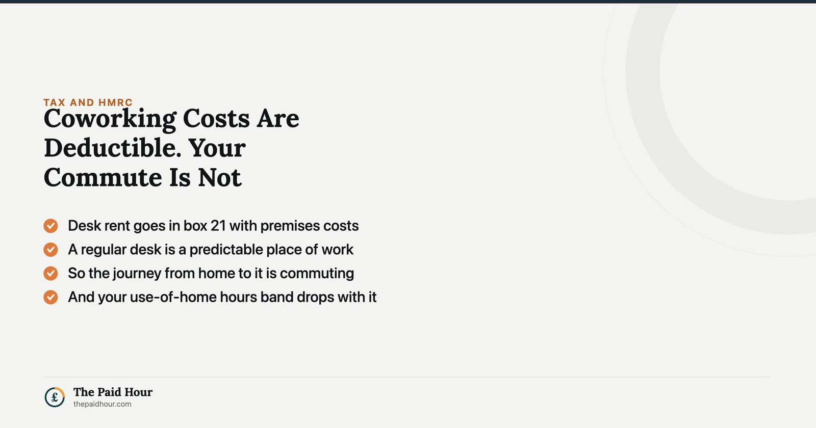 Coworking costs are deductible but your commute is not. Desk rent goes in box 21 with premises costs, but a regular desk is a predictable place of work, so the journey from home to it is commuting and your use-of-home hours band drops with it.