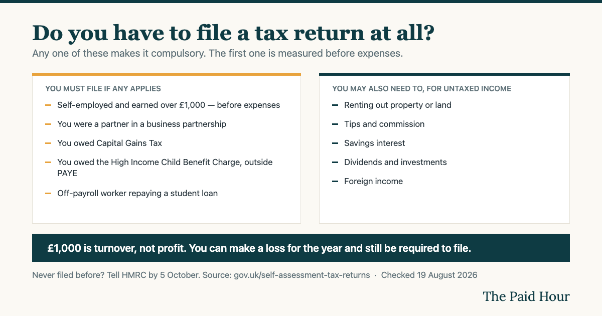 Do I need to file a tax return? Checklist of who must send a UK Self Assessment return