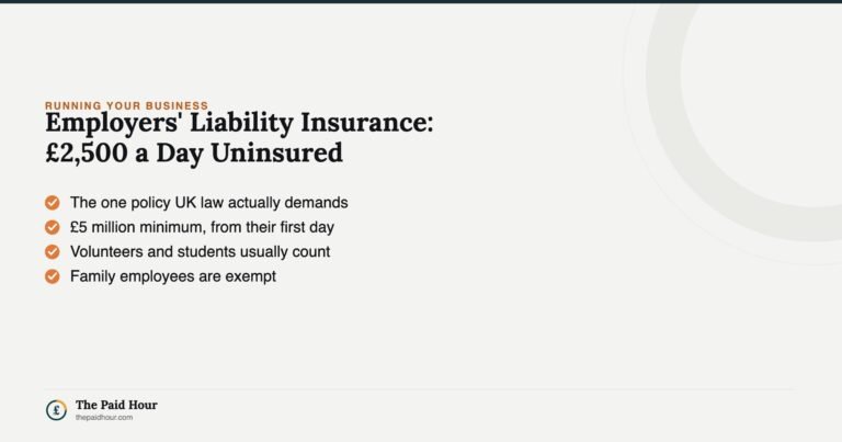 Employers' Liability Insurance: £2,500 a Day Uninsured — the only compulsory small business policy, £5 million minimum cover, with volunteers and work experience students usually counted | The Paid Hour