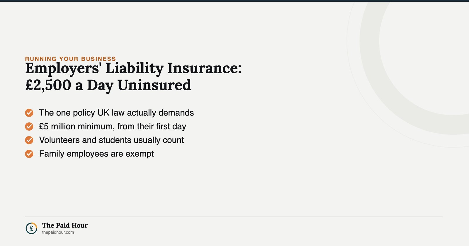Employers' Liability Insurance: £2,500 a Day Uninsured — the only compulsory small business policy, £5 million minimum cover, with volunteers and work experience students usually counted | The Paid Hour
