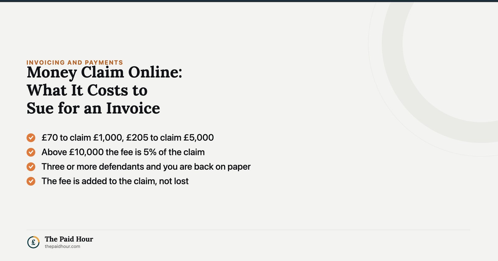 Money Claim Online and what it costs to sue for an unpaid invoice: £70 to claim £1,000 and £205 to claim £5,000, with the fee becoming 5 per cent of the claim above £10,000, and three or more defendants putting you back on paper.