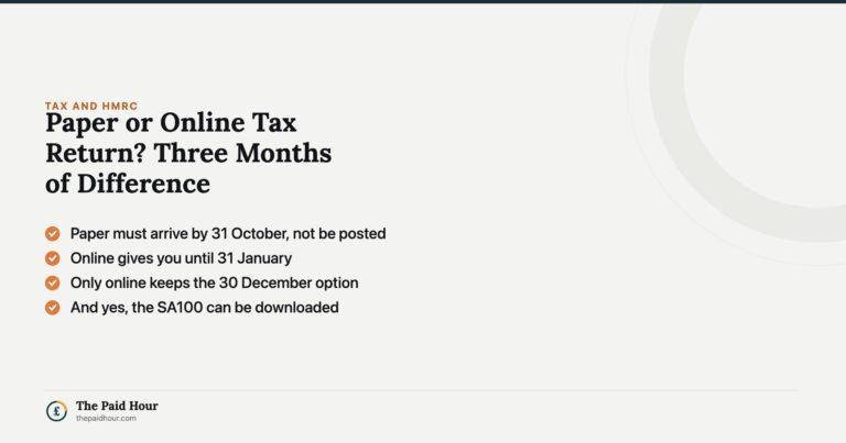 Paper or online tax return: three months of difference. A paper return must arrive by 31 October while an online one is due 31 January, only the online route keeps the 30 December tax code option open, and the SA100 can be downloaded.