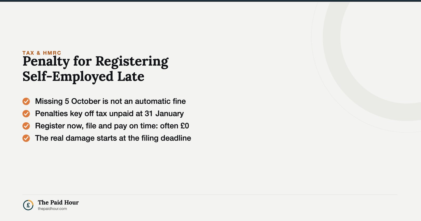 Penalty for Registering Self-Employed Late — missing 5 October is not an automatic fine; failure-to-notify penalties run on tax unpaid at 31 January, so acting fast usually costs nothing. | The Paid Hour