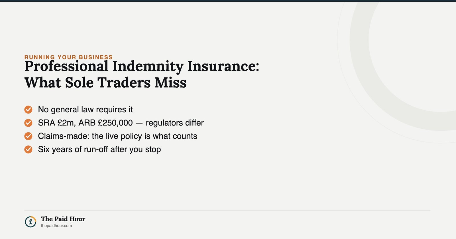 Professional Indemnity Insurance: What Sole Traders Miss — no general law requires it, the SRA sets £2 million and the ARB £250,000, and both require six years of run-off cover | The Paid Hour