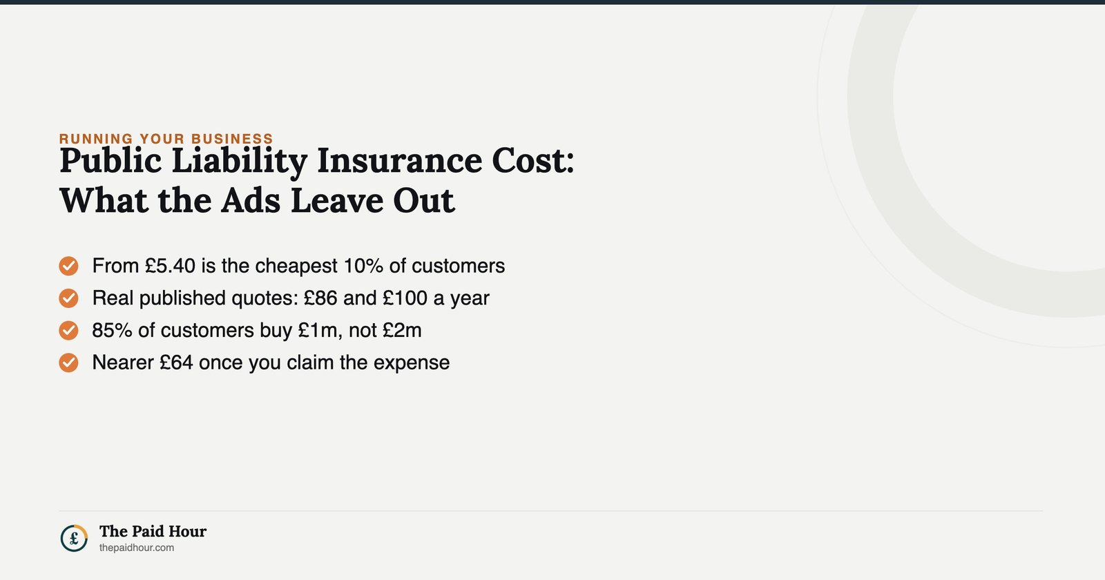 Public Liability Insurance Cost: What the Ads Leave Out — the from-£5.40 price is the cheapest 10% of customers; real published quotes run £86 to £100 a year | The Paid Hour