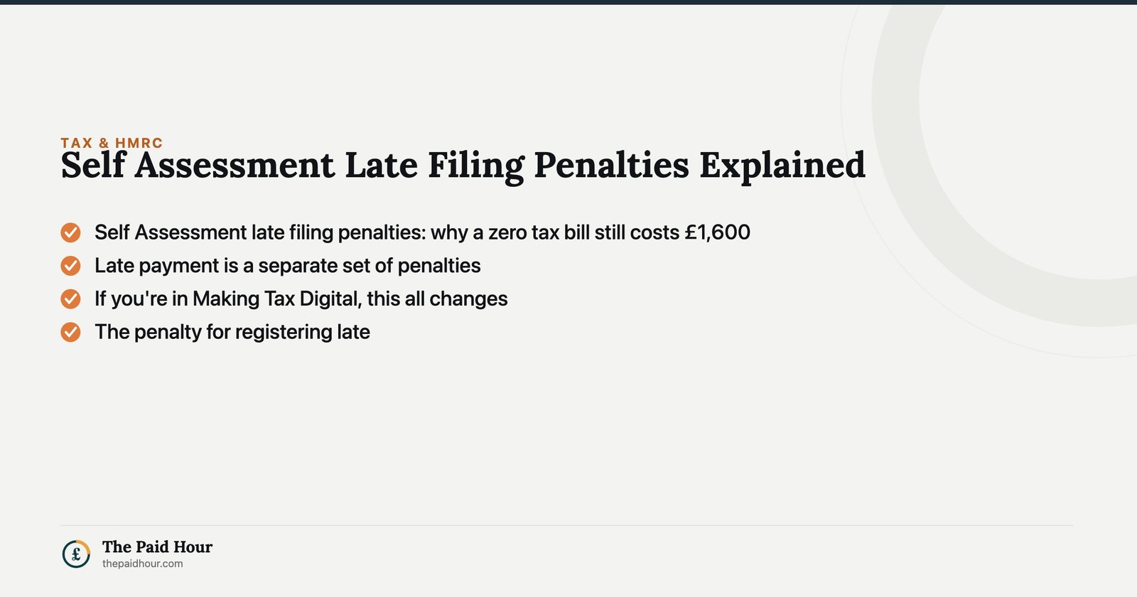 Self Assessment Late Filing Penalties Explained — Self Assessment late filing penalties: why a zero tax bill still costs £1,600; Late payment is a separate set of penalties; If you're in Making Tax Digital, this all changes; The penalty for registering late | The Paid Hour