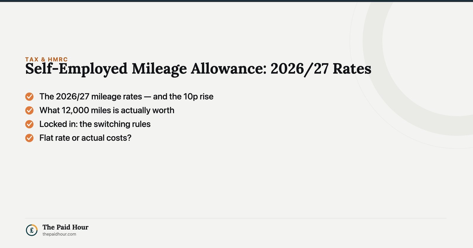 Self-Employed Mileage Allowance: 2026/27 Rates — The 2026/27 mileage rates — and the 10p rise; What 12,000 miles is actually worth; Locked in: the switching rules; Flat rate or actual costs? | The Paid Hour