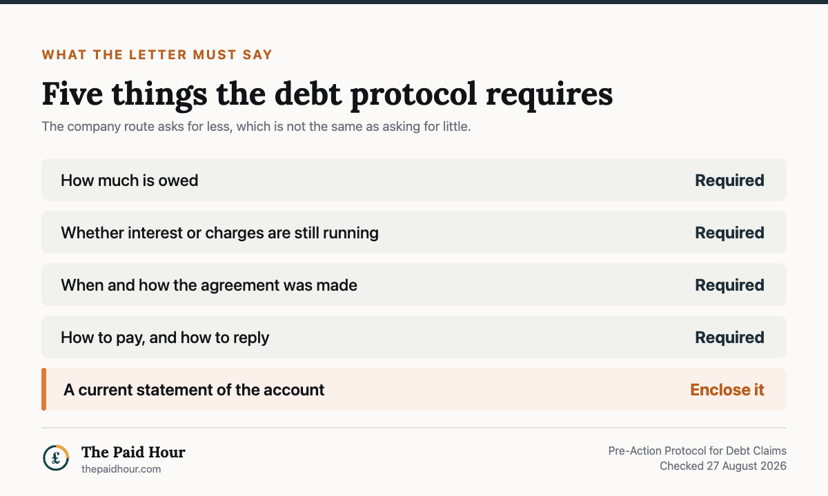 What a letter of claim must contain under the Pre-Action Protocol for Debt Claims, checked 27 August 2026: how much is owed, whether interest or charges are still running, when and how the agreement was made, how to pay and how to reply, and a current statement of the account must be enclosed.