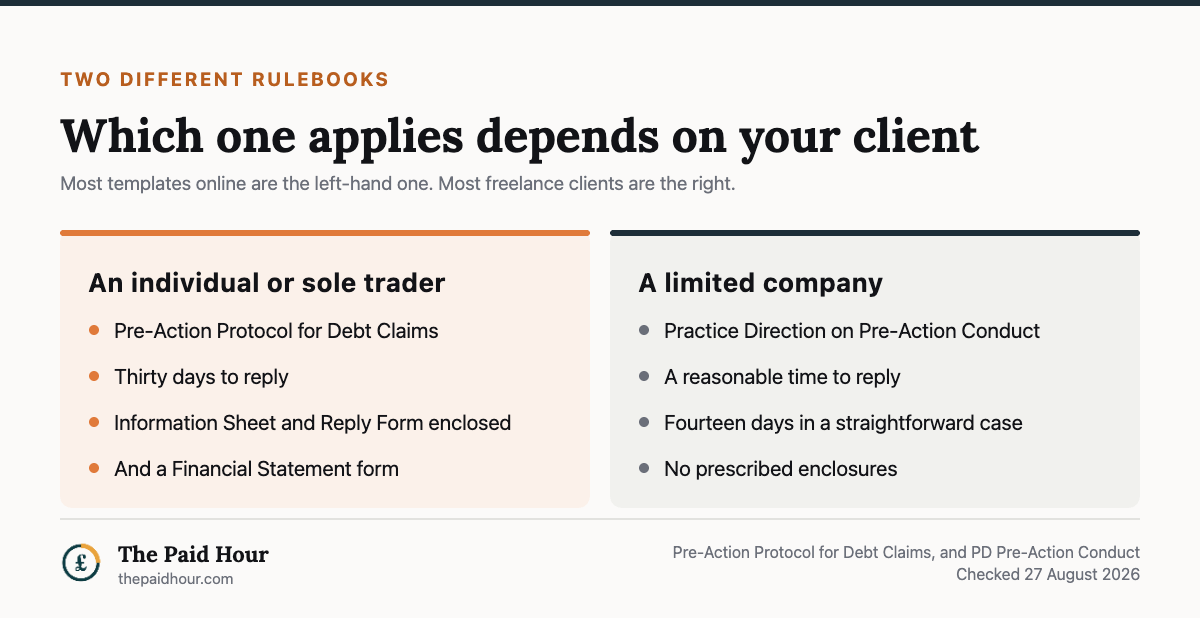 Which pre-action rules apply to a freelancer chasing an unpaid invoice, checked 27 August 2026: where the client is an individual or a sole trader, the Pre-Action Protocol for Debt Claims applies, giving thirty days to reply and requiring an Information Sheet, Reply Form and Financial Statement to be enclosed; where the client is a limited company, the Practice Direction on Pre-Action Conduct applies, giving a reasonable time to reply, fourteen days in a straightforward case, with no prescribed enclosures.