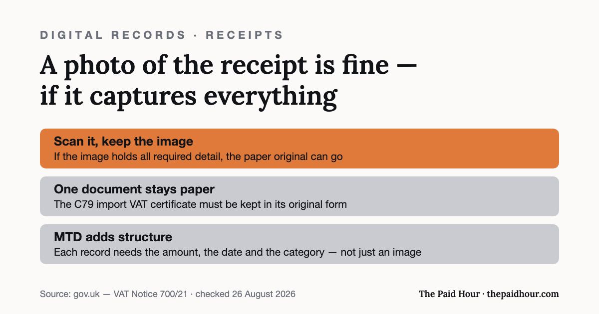 Graphic: does HMRC accept photos of receipts? Yes, when the image holds all required detail, so the paper can go — except the C79 import VAT certificate, which stays paper — and MTD digital records need amount, date and category, not just an image. Checked 26 August 2026.