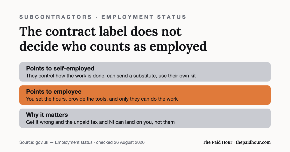 Graphic: employment status turns on how the work runs — control, substitution and whose equipment — not the contract label; setting hours, providing tools and personal service point to employee, and a wrong call moves unpaid tax and NI to the hirer. Checked 26 August 2026.