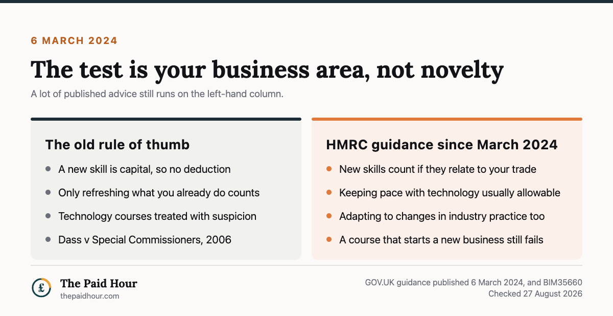 How HMRC decides whether training is deductible, checked 27 August 2026: the old rough guide treated any new skill as capital and refused technology courses, following Dass v Special Commissioners 2006; HMRC guidance published 6 March 2024 allows new skills where they relate to your existing business area, including keeping pace with technology and changes in industry practice, while a course that starts a new business still fails.