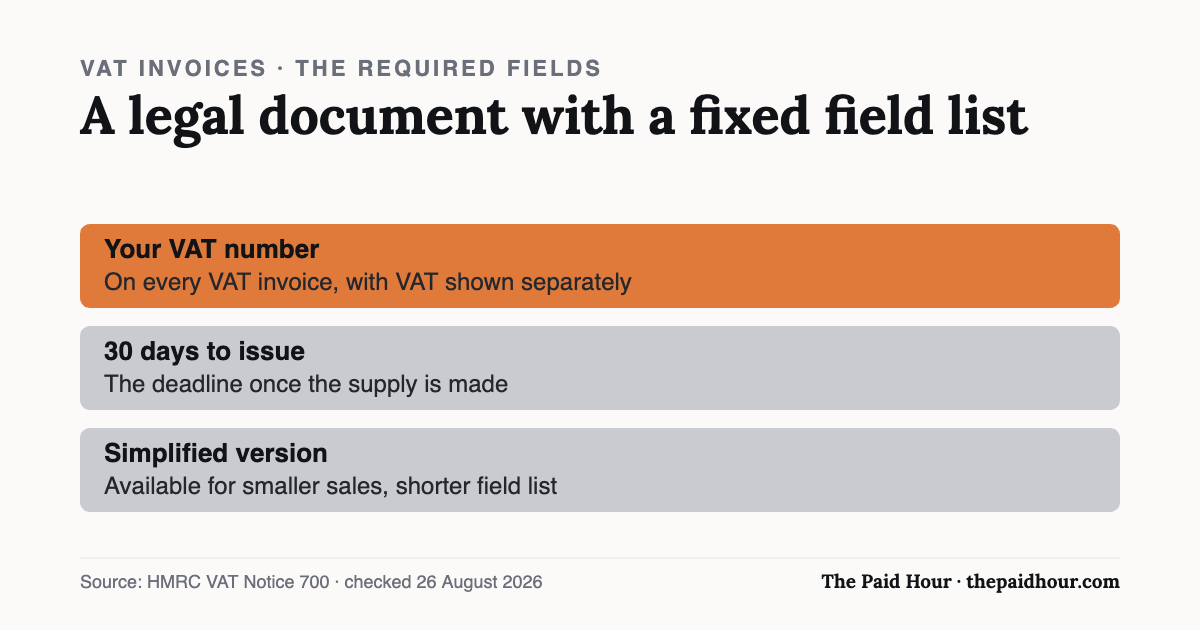 Chart: a VAT invoice must show the VAT number and the VAT amount separately and be issued within 30 days, with a simplified version for smaller sales
