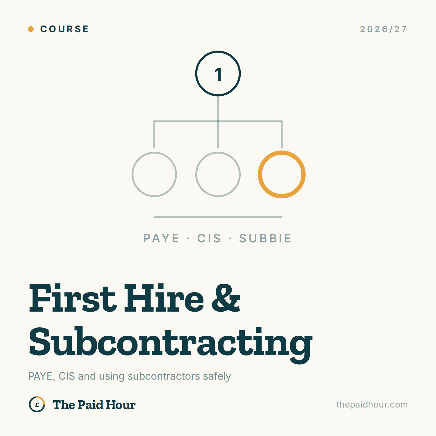 First Hire and Subcontracting 2026/27 course cover, The Paid Hour