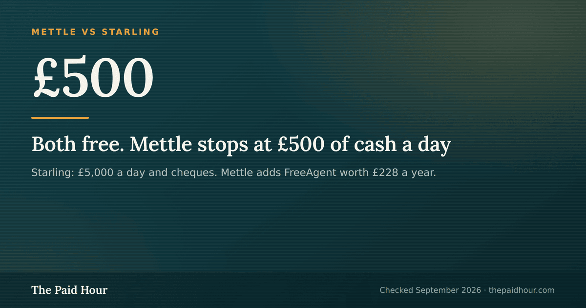 Both free. Mettle stops at £500 of cash a day Checked September 2026.